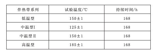 表7 自限温电伴热带热老化试验