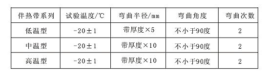 表9 自限温电伴热带低温弯曲试验