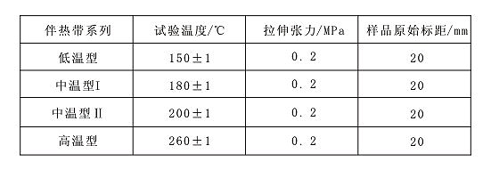 表6 自限温电伴热带热延伸试验